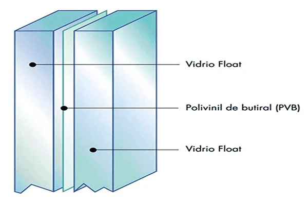 Esquema vidrio laminado